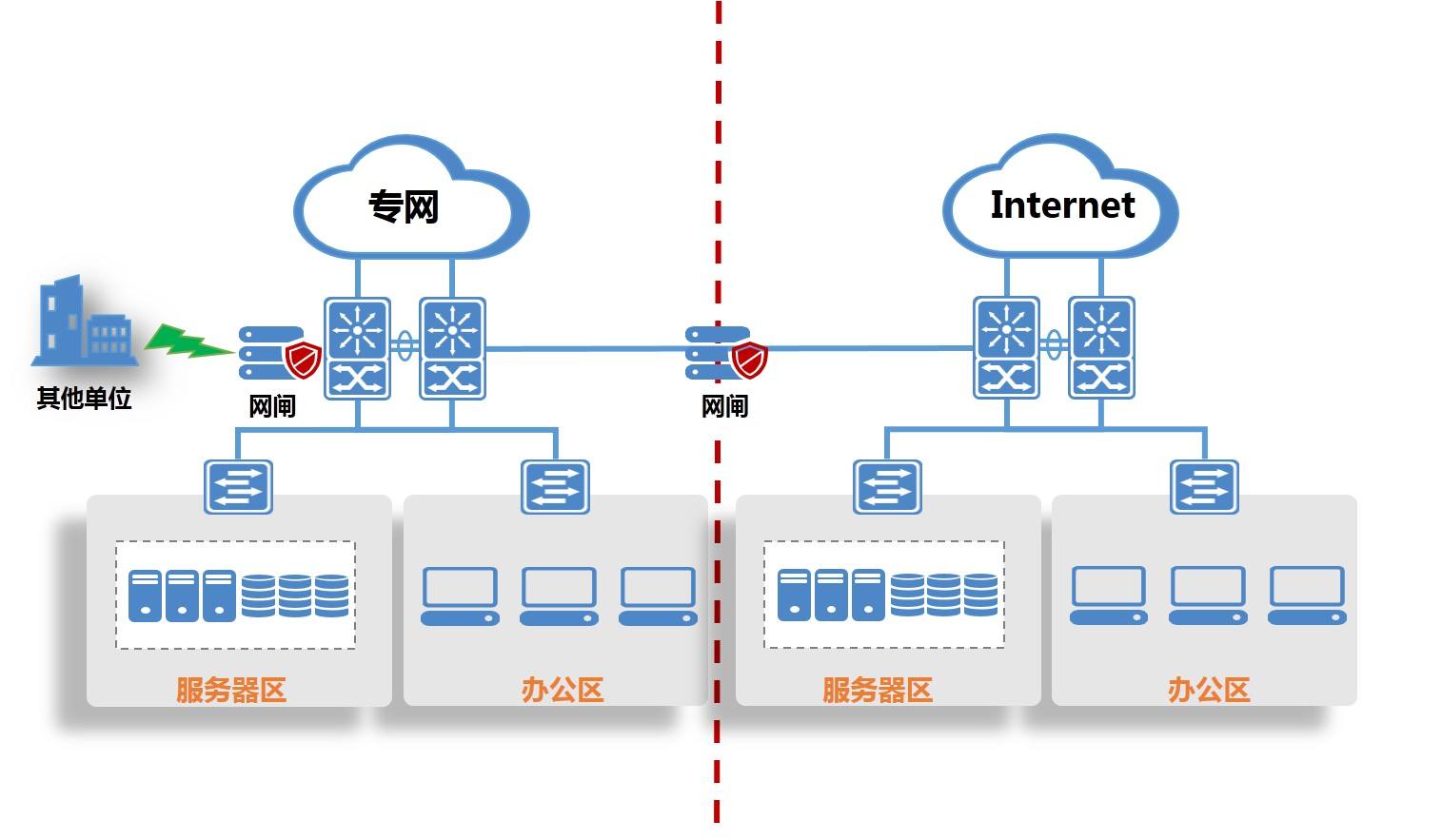 外网连接内网服务器如何搭建
