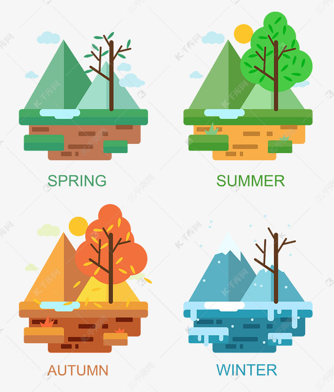 一年的四个季度分别是几月