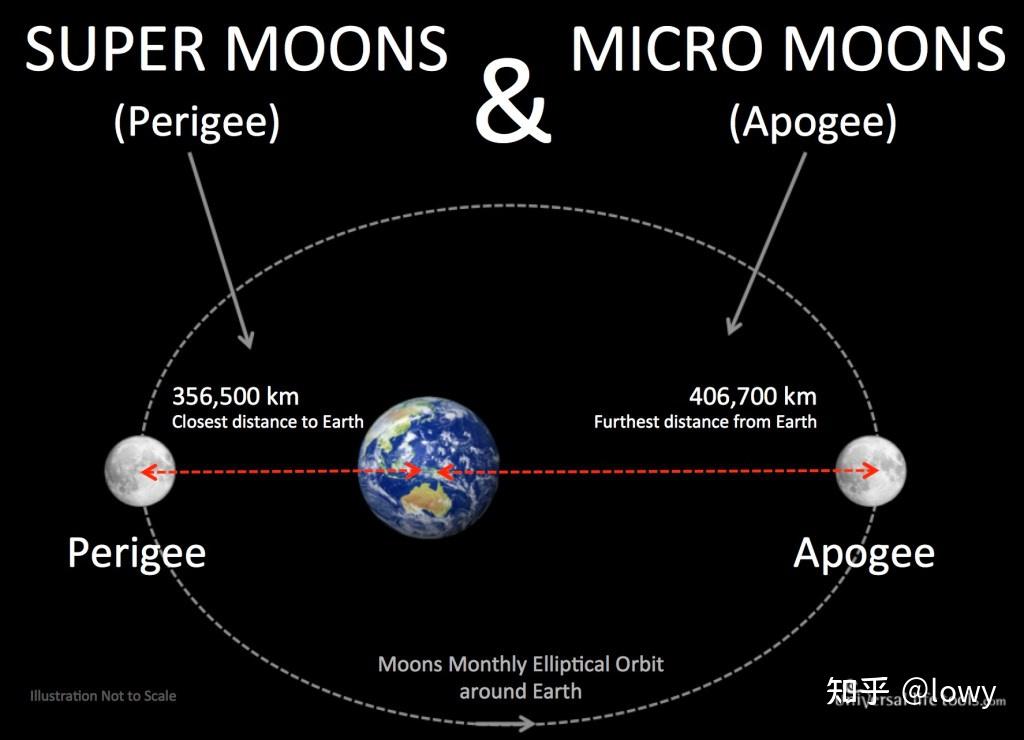 什么是超级月亮 ​杭州西湖超级月亮
